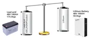GSL ENERGY solar power battery storage energy-saving 6