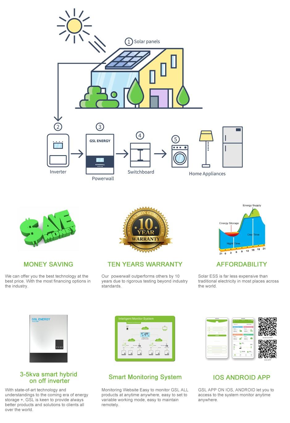 product-GSL ENERGY-img