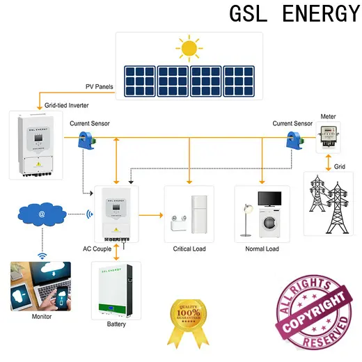GSL ENERGY manufacturing home renewable energy systems high-speed large capacity1 1