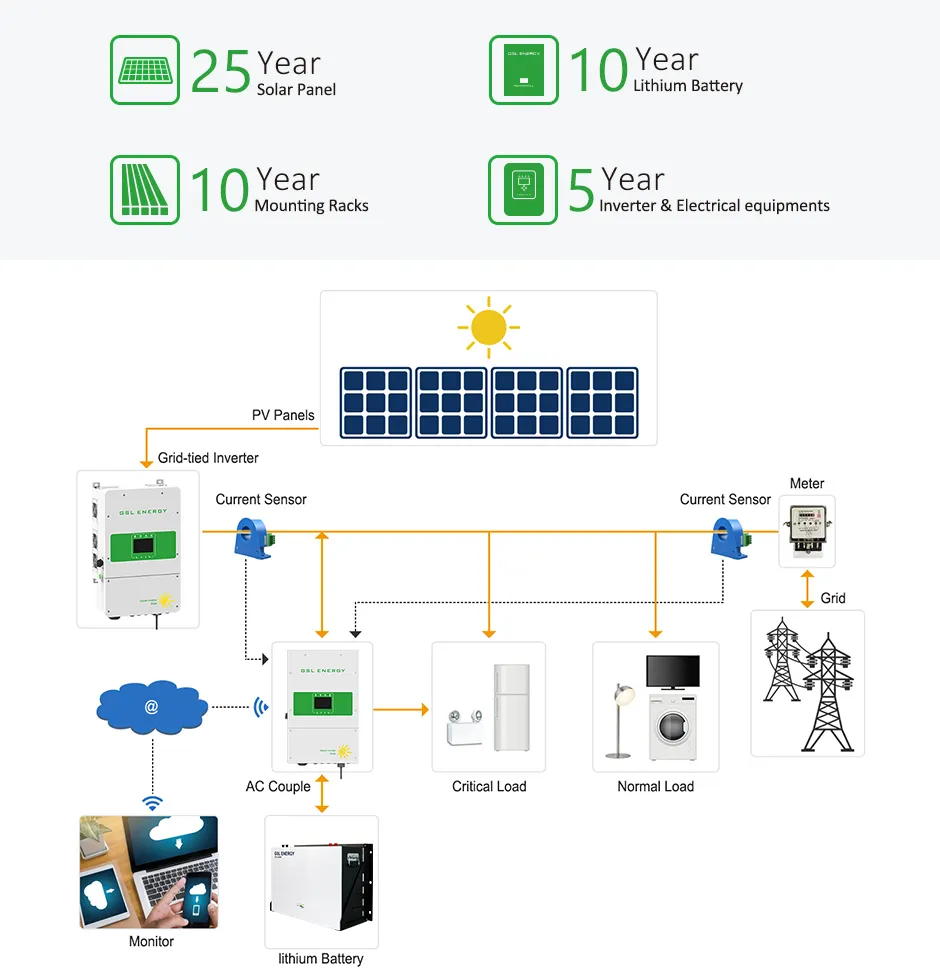 GSL ENERGY popular lithium solar battery wholesale for power dispatch 2