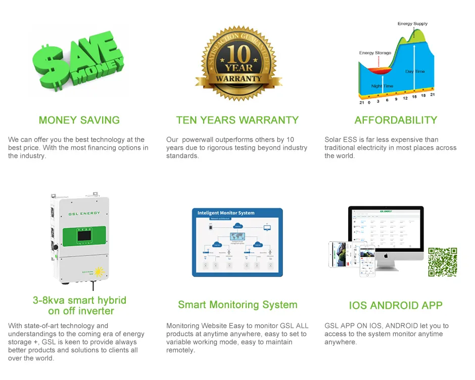 custom lithium battery storage fast charged for power dispatch 3