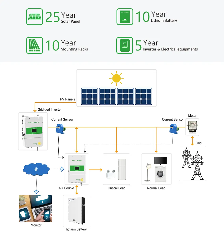 custom lithium battery storage fast charged for power dispatch 2