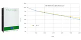 GSL ENERGY solar battery deep cycle for power dispatch 5