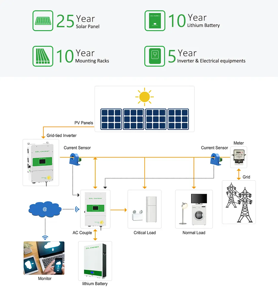 GSL ENERGY solar battery deep cycle for power dispatch 2