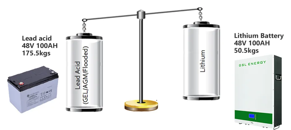 GSL ENERGY solar battery deep cycle for power dispatch 6