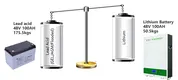 popular solar panel battery storage fast charged 6
