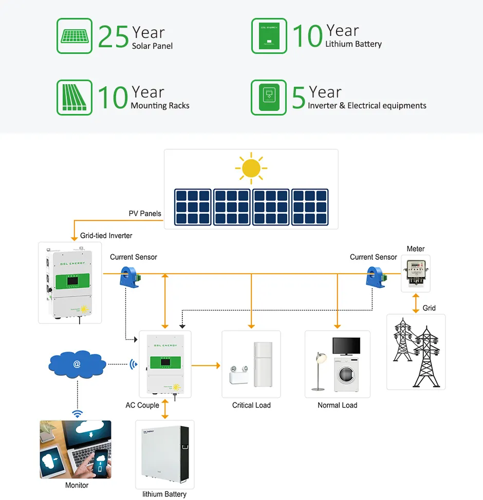 GSL ENERGY custom battery box solar renewable energy 2