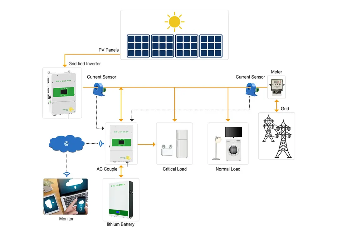 GSL ENERGY factory direct solar energy system for home high-speed fast delivery 2