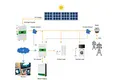 GSL ENERGY factory direct solar energy system for home high-speed fast delivery 2