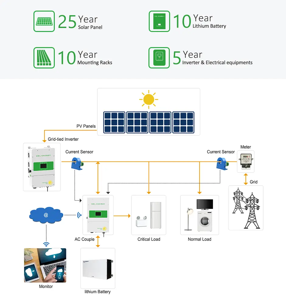 powerful lithium ion battery pack fast charged for power dispatch 2