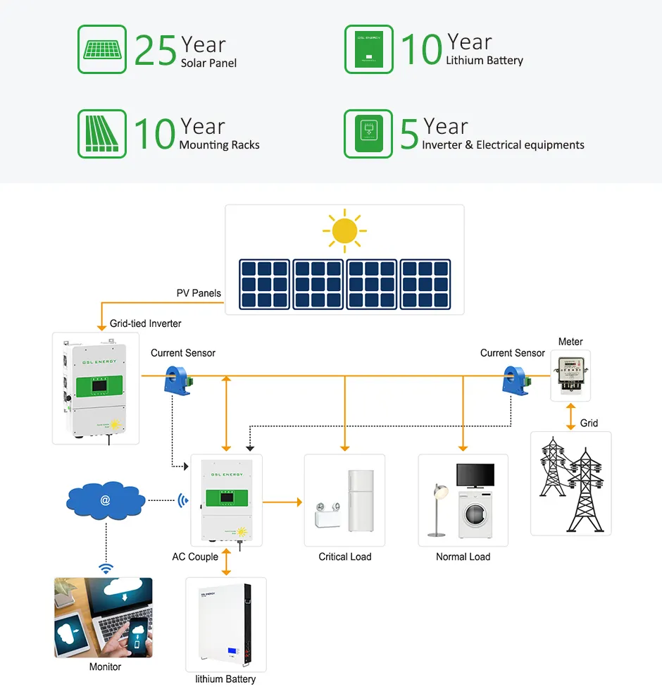 popular battery for solar energy fast charged 2