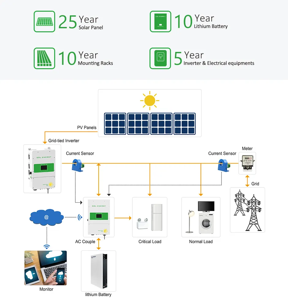 GSL ENERGY powerful energy storage battery manufacturing 2