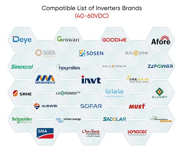 Maximizing Solar Efficiency: GSL ENERGY Lithium Battery Compatibility with Leading Inverter Brands 1