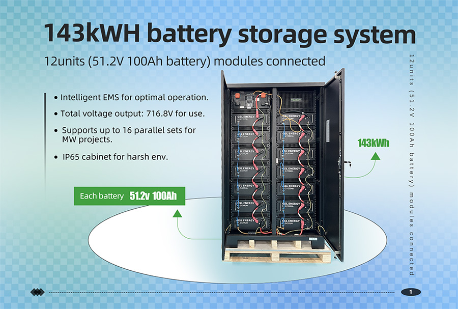 143kWh Lithium Battery Storage System: High-Efficiency Energy Storage ...
