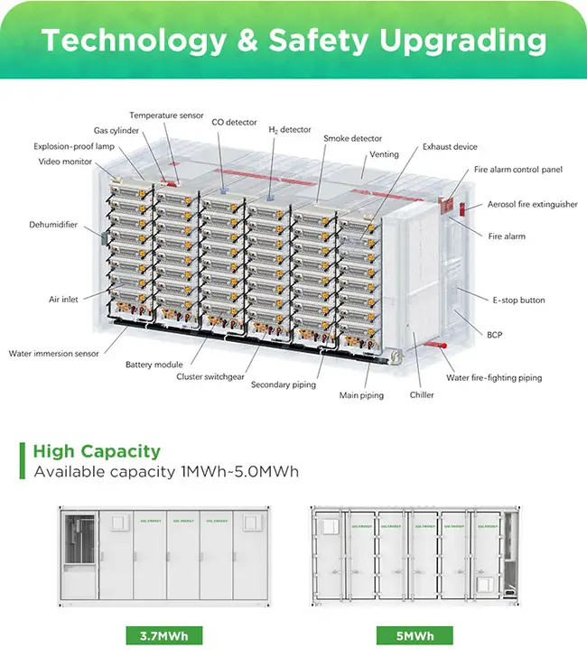 Hệ thống lưu trữ năng lượng container 20ft làm mát bằng chất lỏng GSL 3,72MWh của nhà sản xuất pin lưu trữ.