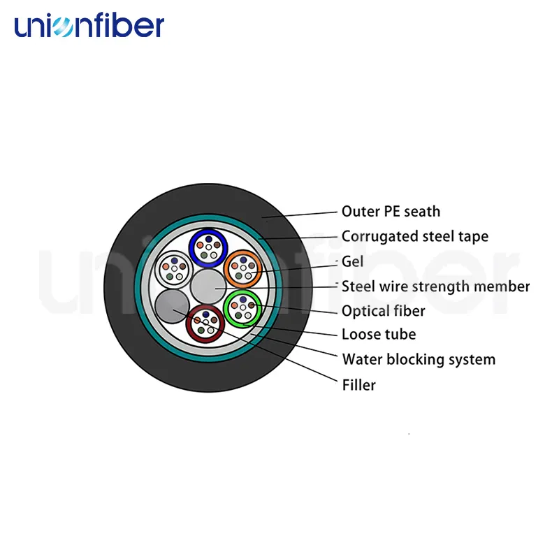 Outdoor Optical Cable GYXTW Fiber Optic Cable 2-12 Corefactory 2