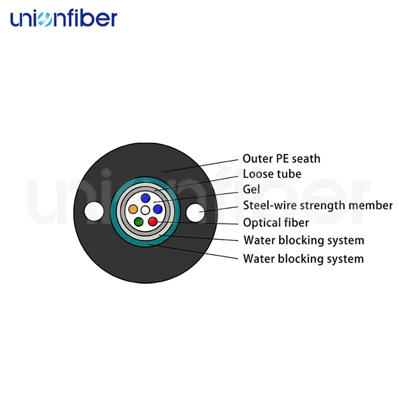 Unionfiber External Fibre Optic Cable G652D G655 G657 50/125 62.5/125 External Fibre Optic Cablefactory 2