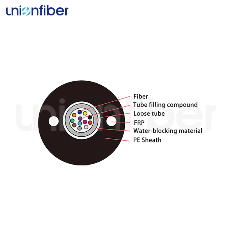 Wholesale Fiber Optic Outdoor 2