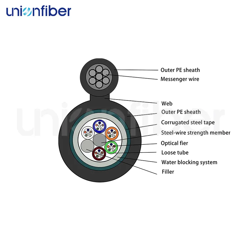 Professional2 Fiber Indoor Outdoor Fiber Optic Cable 3-15 Working Days Wooden Drum 2
