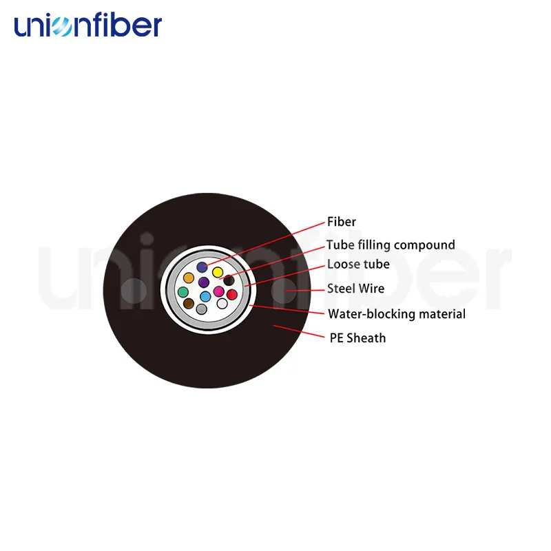 High Quality Fiber Cable Price List 2