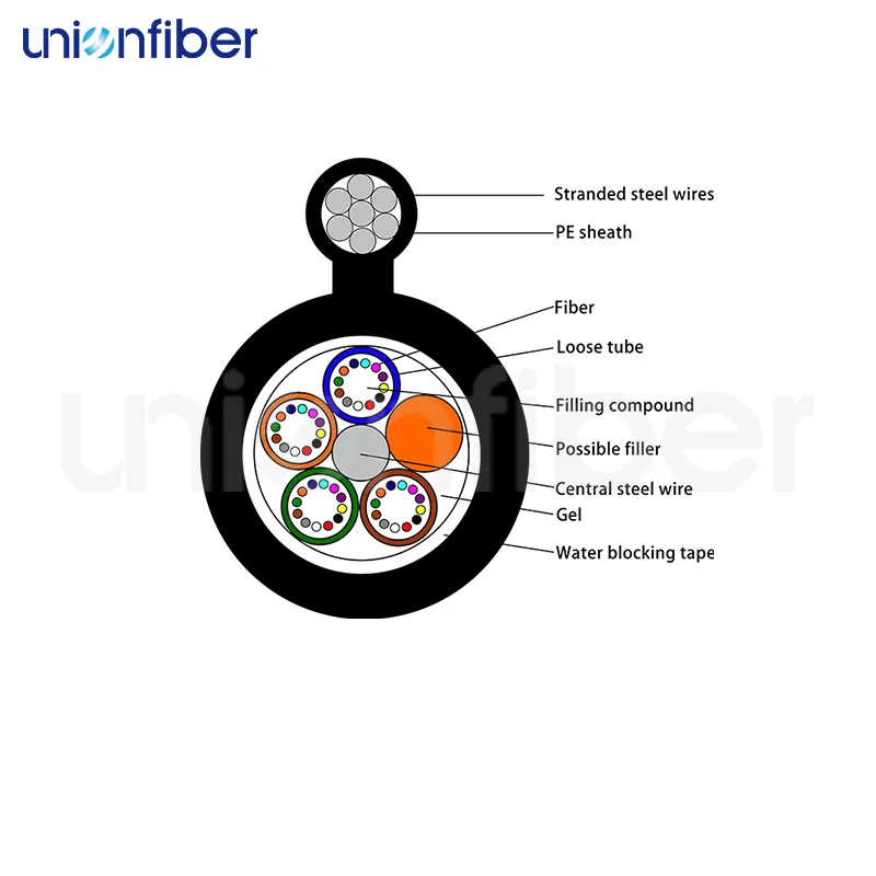 High Quality Fiber Optic Wire Cable Price List 2