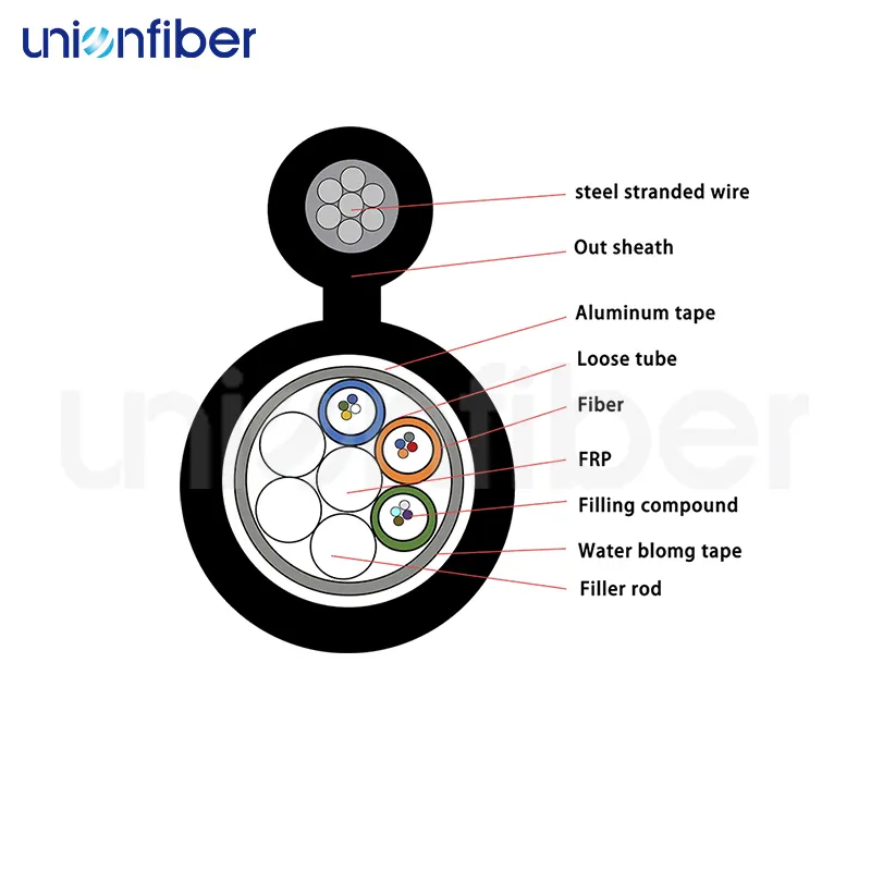 Fiber Cable 2-288 Core 3-15 Working Daysvendor 2