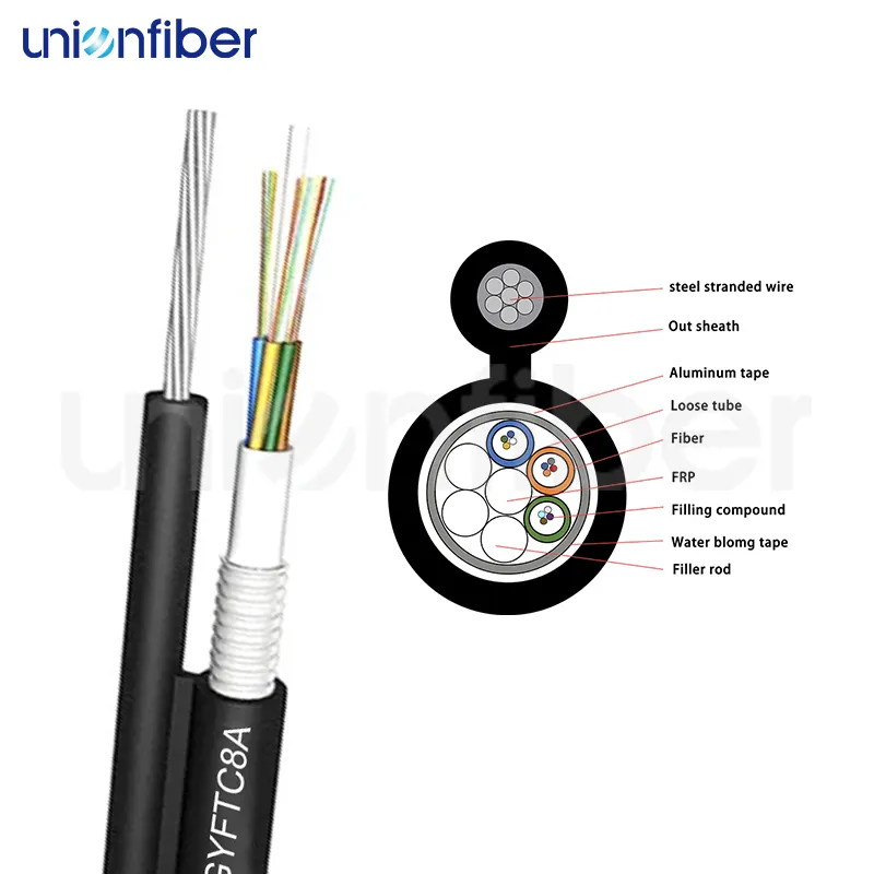 Fiber Cable 2-288 Core 3-15 Working Daysvendor 3