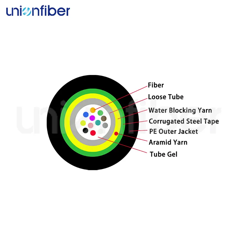 Fiber Optic Cable Weunion/Unionfiber by Unionfiber 2