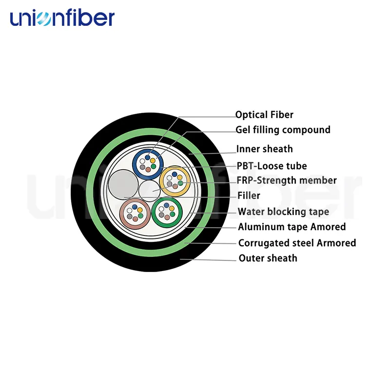 Fiber Cable Factory CE 2