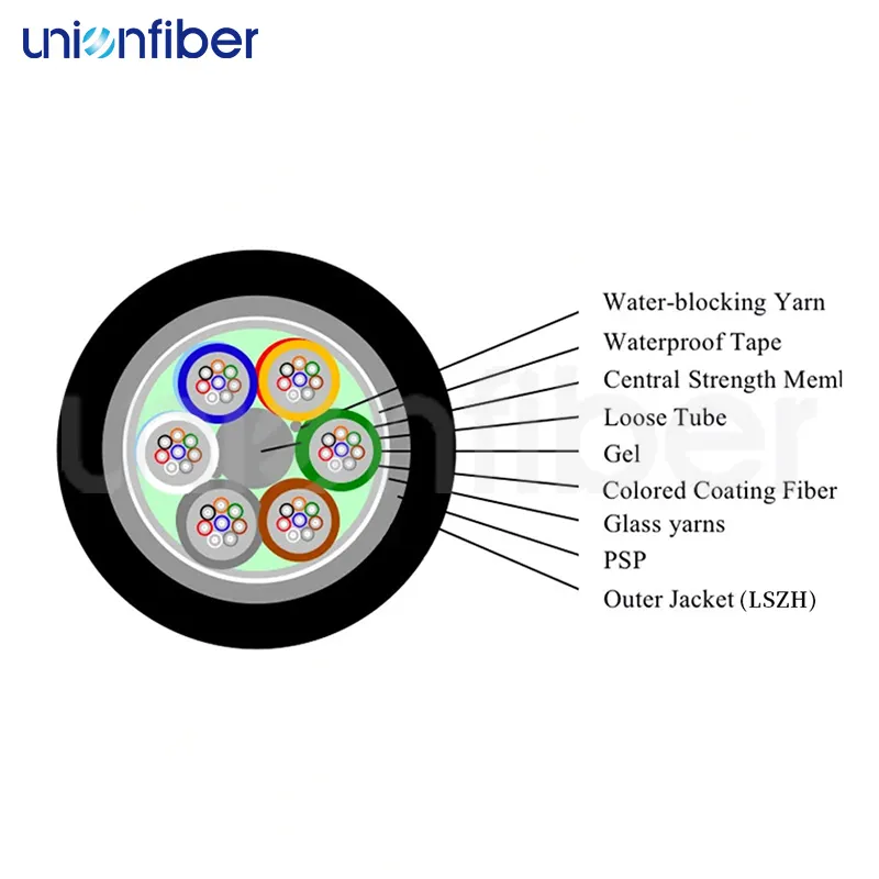 Unionfiber 2 Core Outdoor Fiber Optic Cable GYFTZS Fiber Optical Cable 2 Core Outdoor Fiber Optic Cablemanufacturer 2