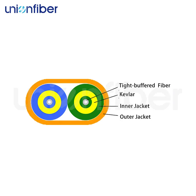 Custom Optical Wire Cable Optical Wire Cable Company 2