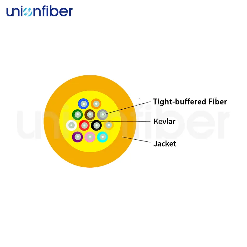 Fiber Optic Cable Supplier Indoor GJPFJV Fiber Optic Cable - - Unionfiber 2