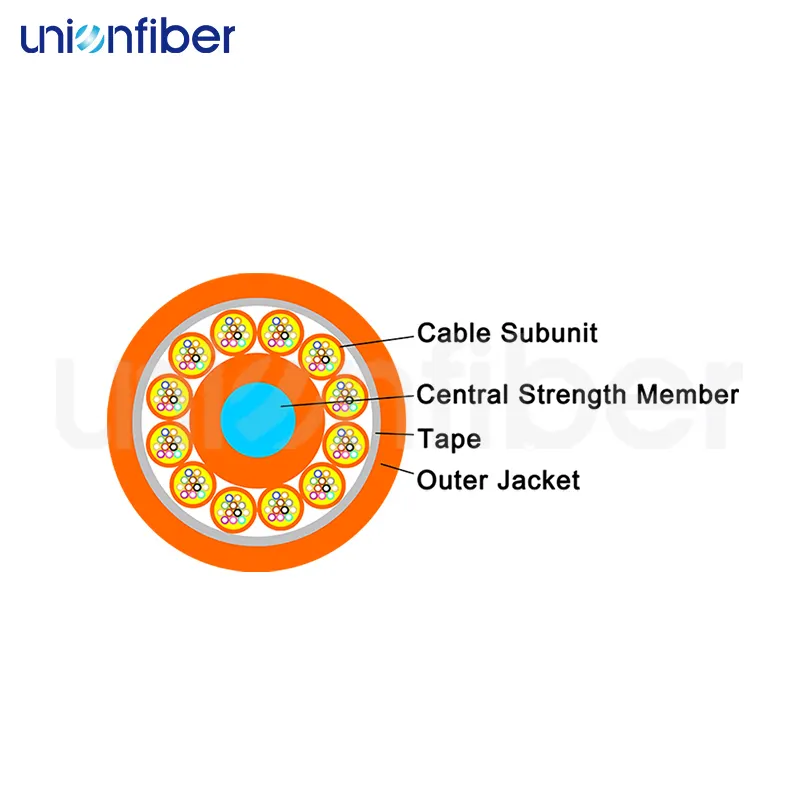 Fiber Optic Wire Cable 48-144 Core by Unionfiber 2