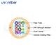 Optical Cable Manufacturers CEvendor 2