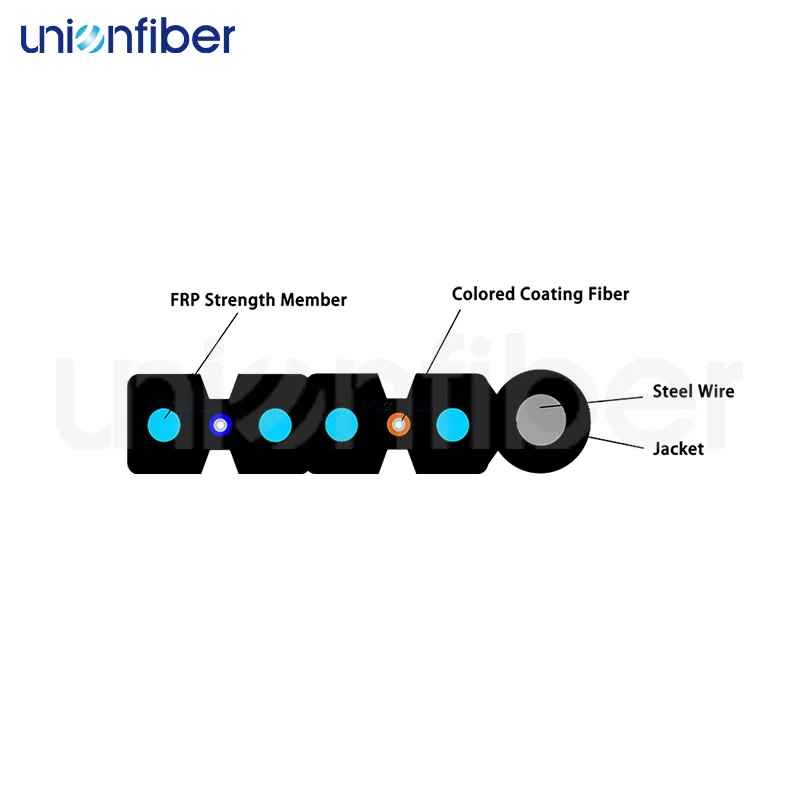 Wholesale Fiber Cable Manufacturers 2