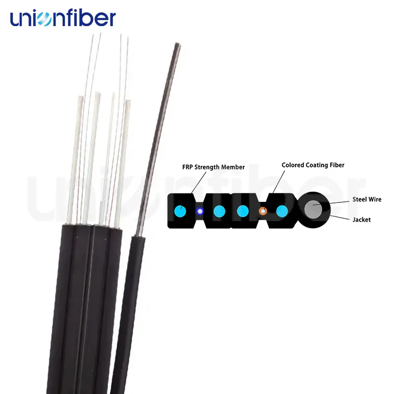 Wholesale Fiber Cable Manufacturers 3