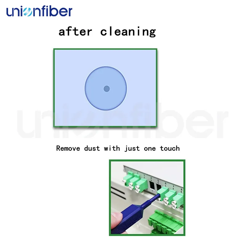 Fiber Termination Kit SC LC by Unionfiber 2