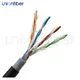 High Performance Ethernet Cable Price List 5