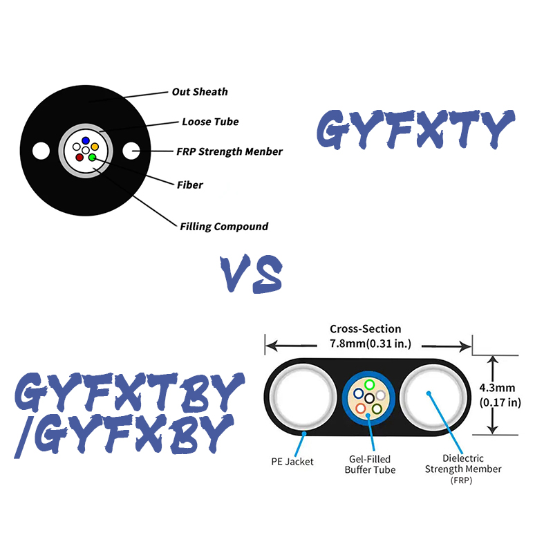GYFXTY Vs GYFXTBY/GYFXBY: Why GYFXTY Reigns Supreme in Russia's Fiber ...