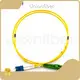 Professional Sc Optical Connector Factory 1