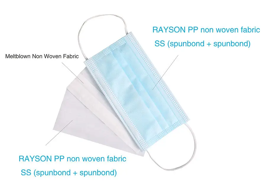 OEM high quality non woven polyethylene price 3