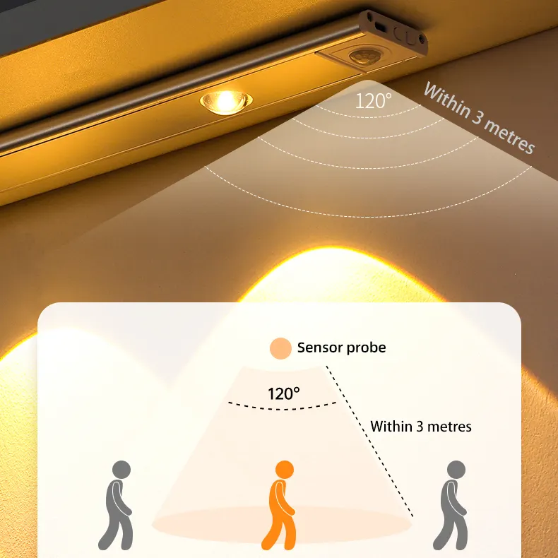 Bulk Rechargeable Motion Sensor Cabinet Light Price List 6