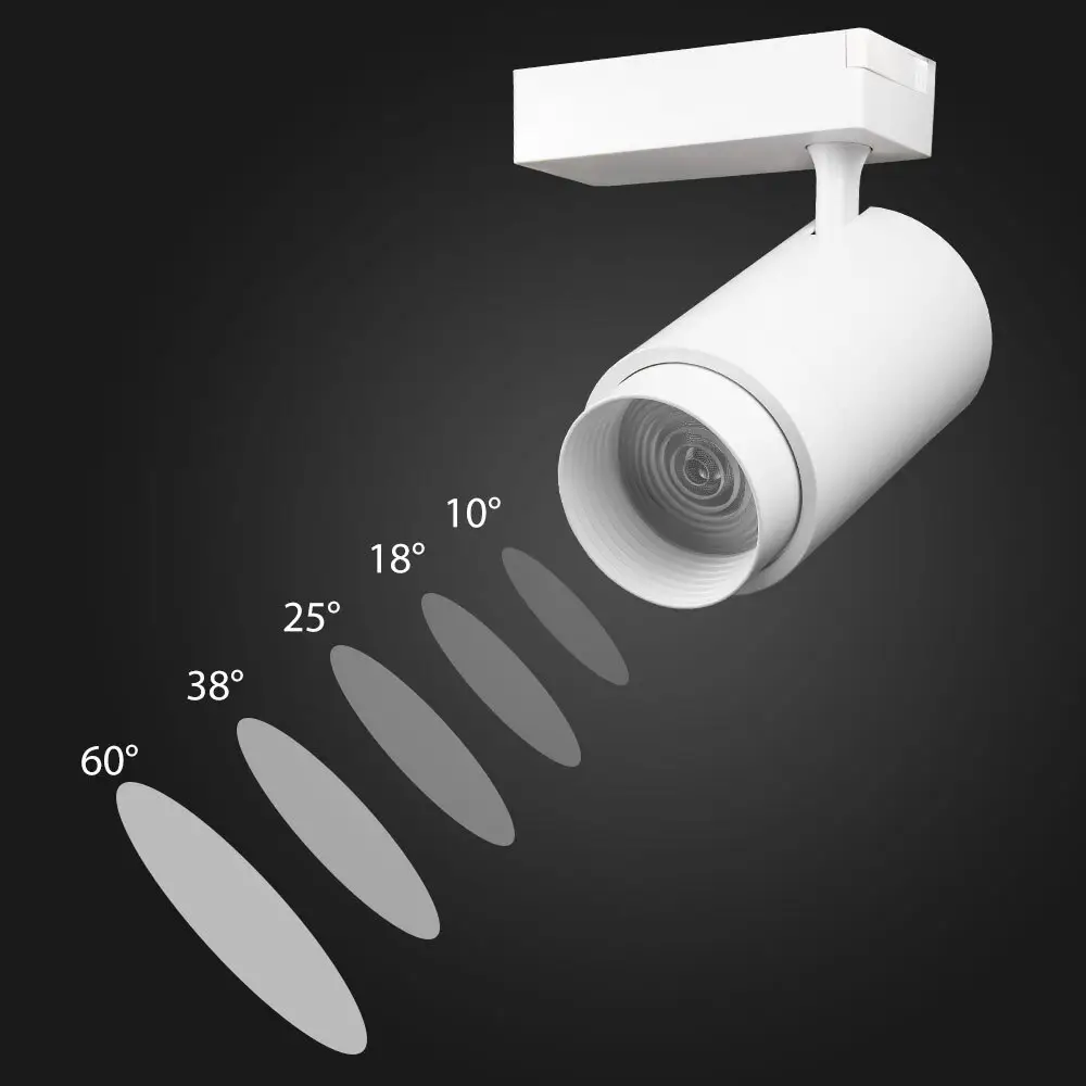 For Different Industries Best Led Light Manufacturer by GO OCEAN 5