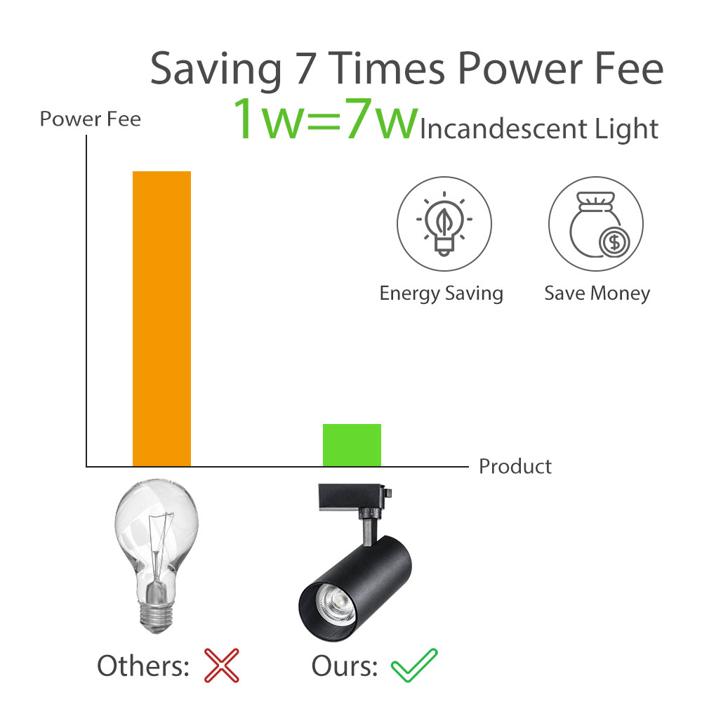 Focos montados en superficie modernos, luz de pista ajustable COB de 10W/luz de pista/iluminación LED de pista 6