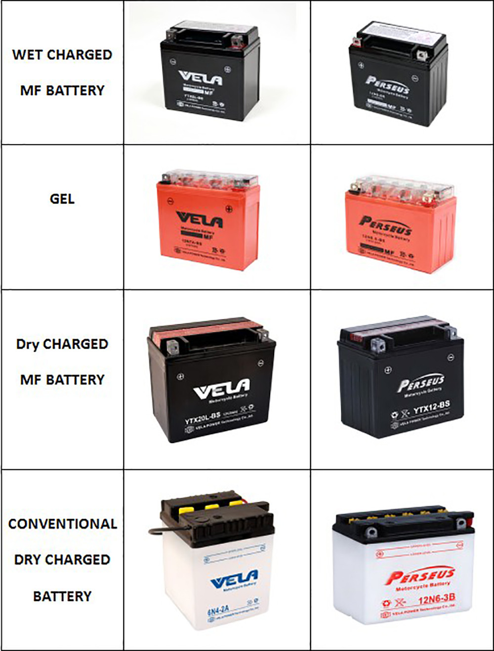 VELA long torage time motorcycle battery voltage needed for motorcyles 3