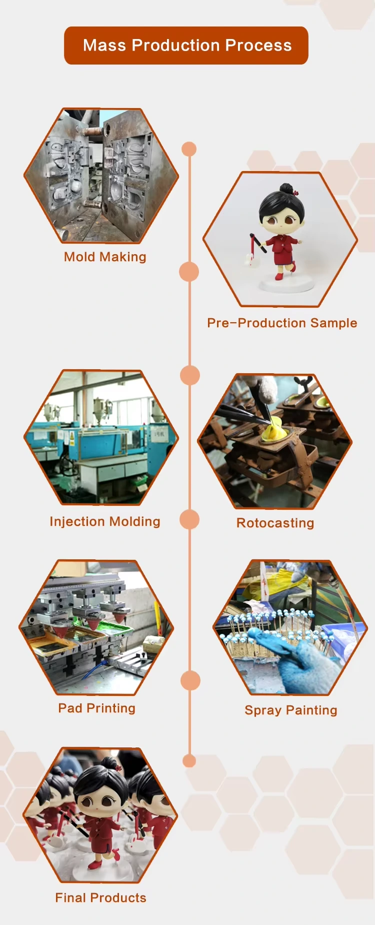 Custom Luminous PVC Vinyl Doll Toy OEM Design custom plastic products supplier 8