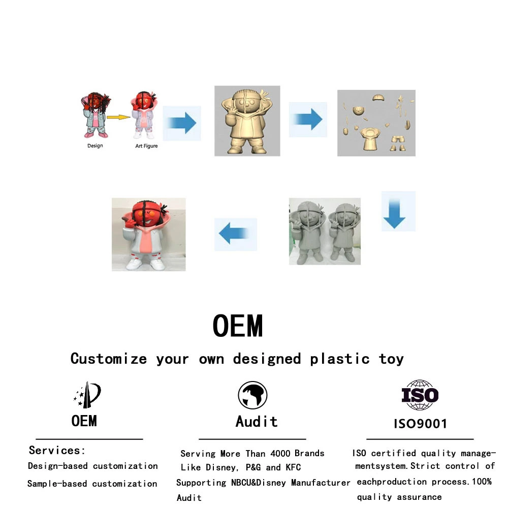 Custom Plastic Toy manufacturer Custom 3D Printing PVC Vinyl Toy Figurines 5