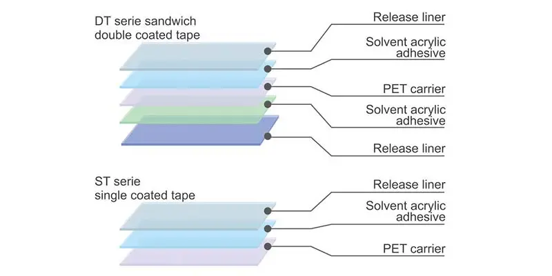 moisture resistance double sided pet tape tape manufacturer for leather positioning 3