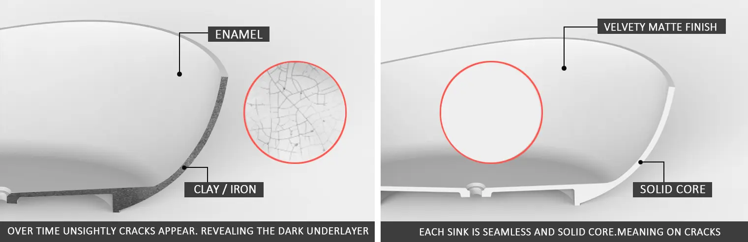 KingKonree durable oval above counter basin at discount for room 4