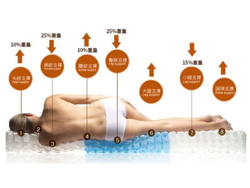  JLH Mattress 新入荷ロールアップマットレス ゲストハウス様向け供給品 7